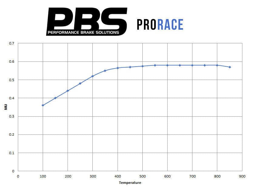 PBS Brake Pads - Fiat Abarth 500 Brake Pad with Bosch Caliper