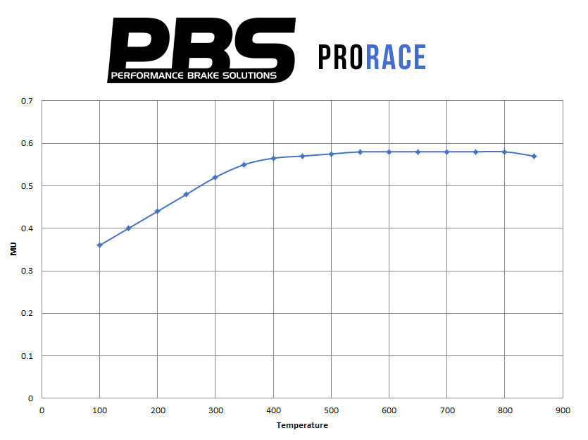 PBS Brake Pads - D2 Caliper F330mm, F356mm, R380mm 6POT Brake Pad 17mm