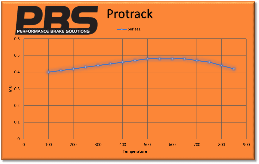 PBS Brake Pads - Honda Integra DC5 Rear Brake Pads